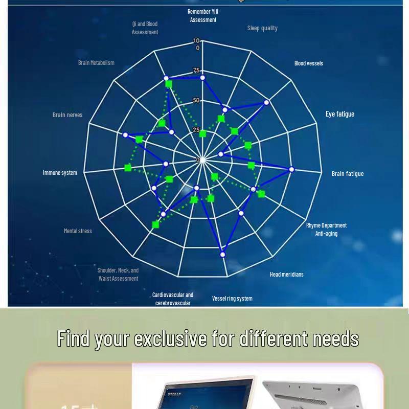 Quantum Brain Health and Stress Monitoring Device