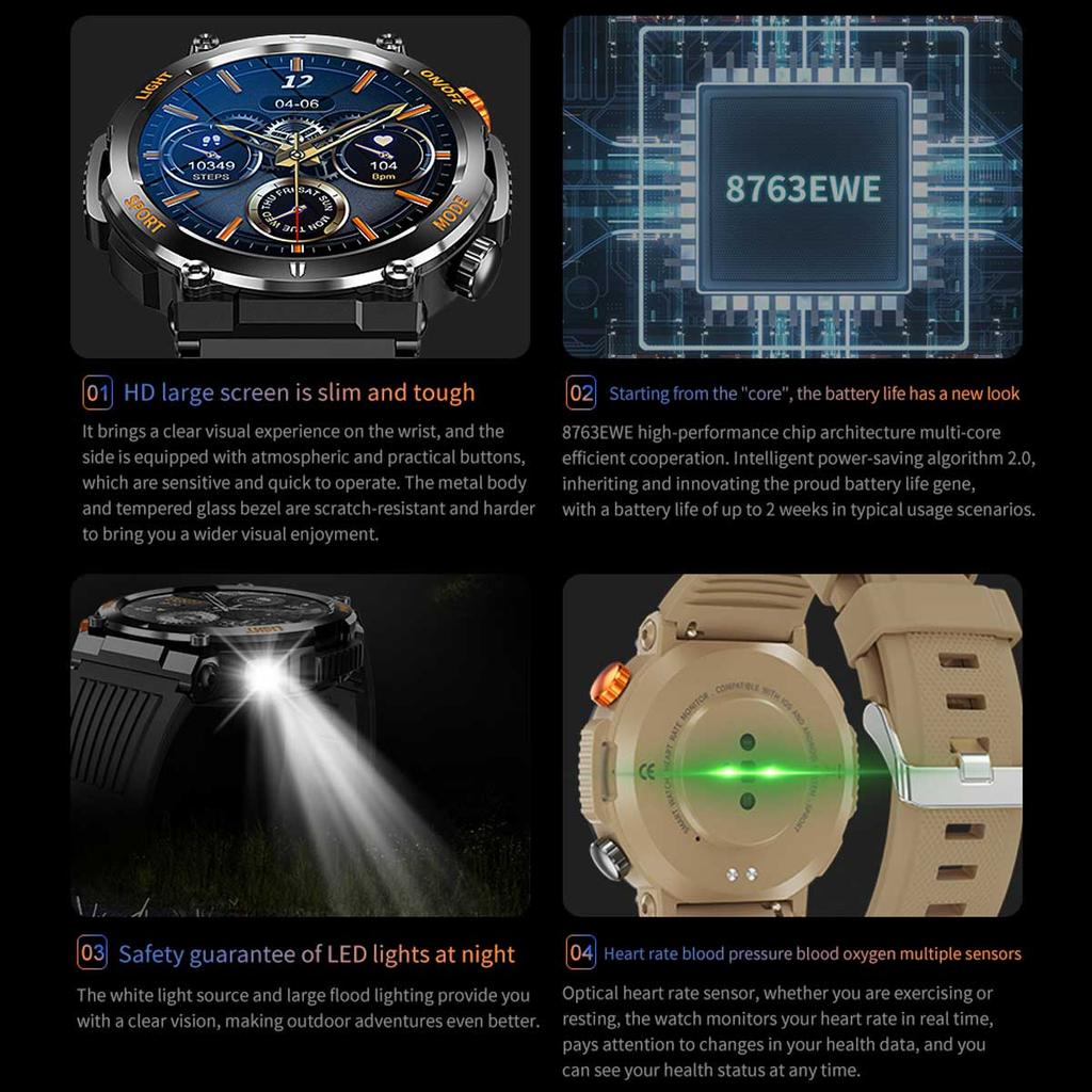 LUCKY START New Smart Watch Heart Rate Monitoring Bluetooth Call Voice Assistant GPS Sports Trajectory Waterproof Fitness SmartWatch