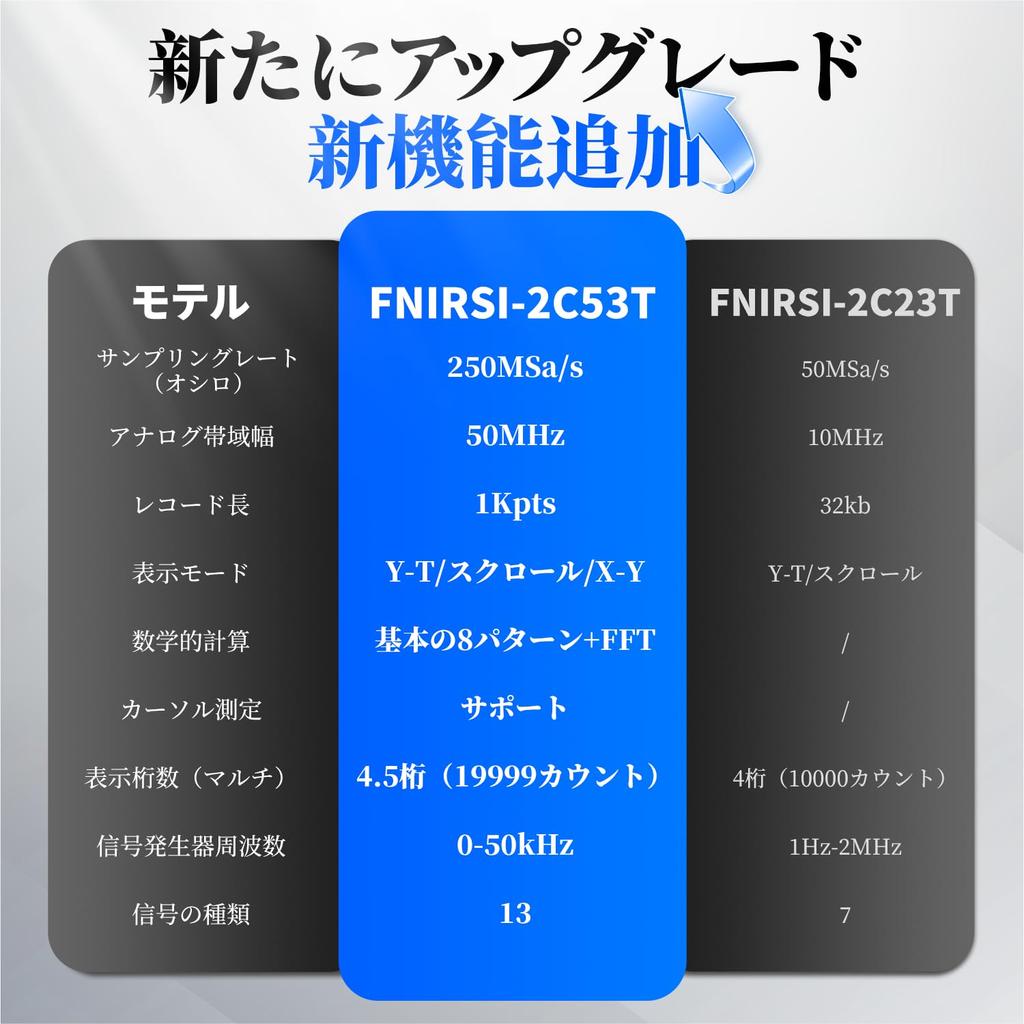 FNIRSI 2C53T Осциллограф 2 канала 50 МГц Полоса пропускания Частота дискретизации 3 в 1 Ручной цифровой осциллограф True RMS Мультиметр Генератор сигналов Портативный