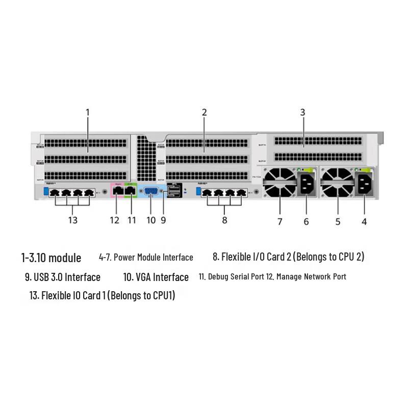 KunLun 2280 Xinchuang Rack Server (CN version)