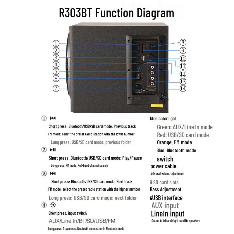 EDIFIER R303BT 2.1 Channel Bluetooth Speaker System