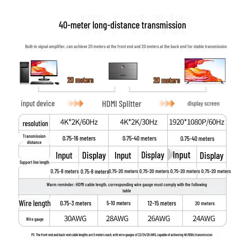 Ugreen 4K HDMI сплиттер 1x4 с аудио