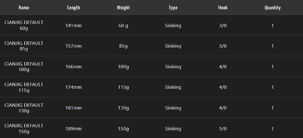 Jackall Metal Jig Cian Default 100 Grams Hirasu Black (7931)