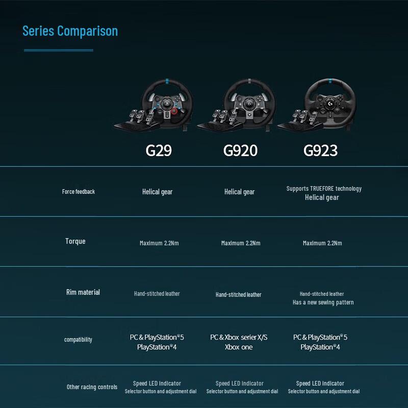 Logitech G29 Driving Force Racing Wheel and Pedals