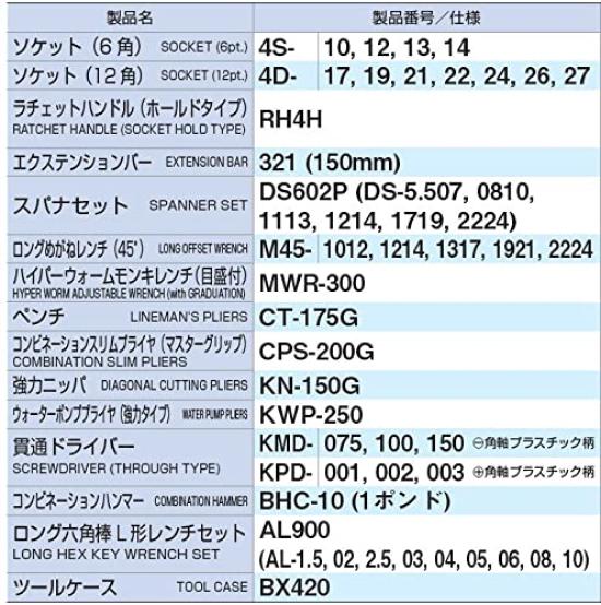 Набор инструментов TONE 700S Привод Красный Содержимое 46 предметов 12,7 мм (1/2")