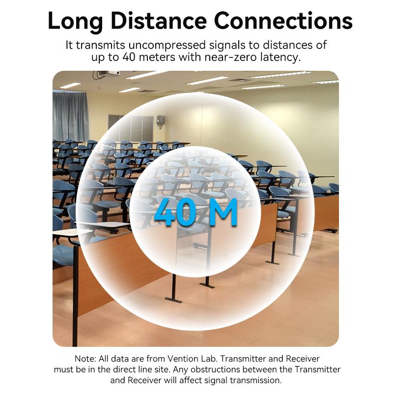 Vention беспроводной HDMI ТВ-приемник 5 ГГц WiFi-дисплей проектор HD TV Dongle Smart Stick для Android IOS 40 м HDMI беспроводной адаптер