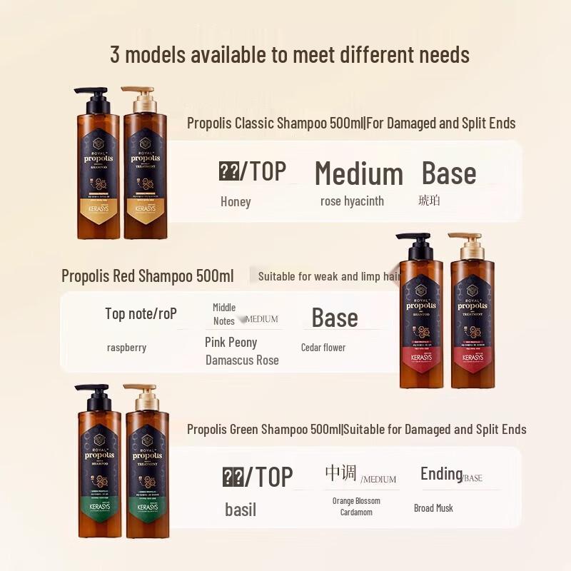 AEKYUNG Kerasys Propolis Green Shampoo