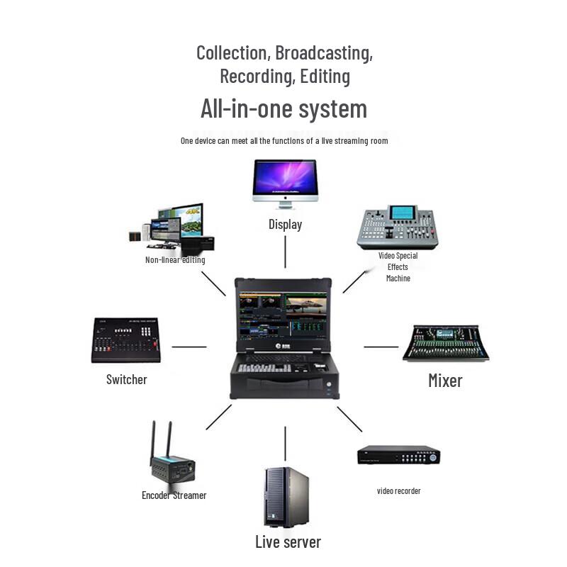 JiaShYing 9800PLUS 4K Live Broadcast Switcher