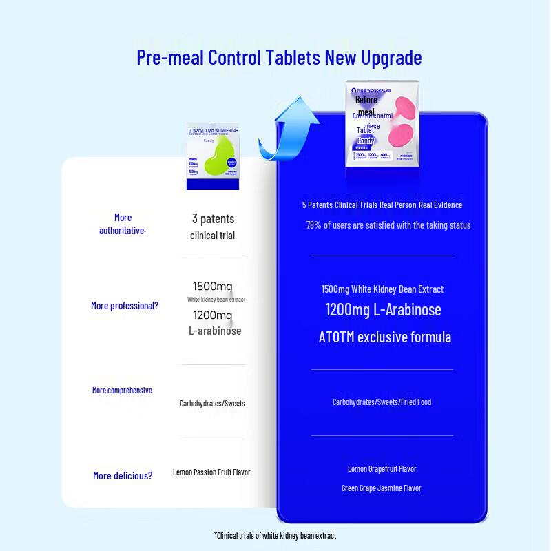 WONDERLAB Pre-Meal Control Tablets