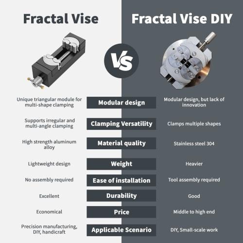 WhiteRhino Mini Vise Clamp, Smart Fractal Vise, Drill Press Vise, Bench Vise, Heavy-Duty Self-Adjusting Aerospace-Grade Aluminum Alloy & Precision CNC