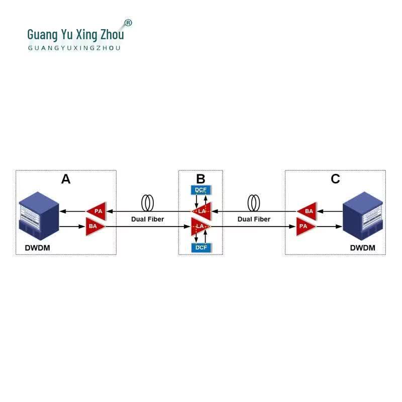 GuangYu XingZhou GY-OLP102 OLP Optical Line Protection Device