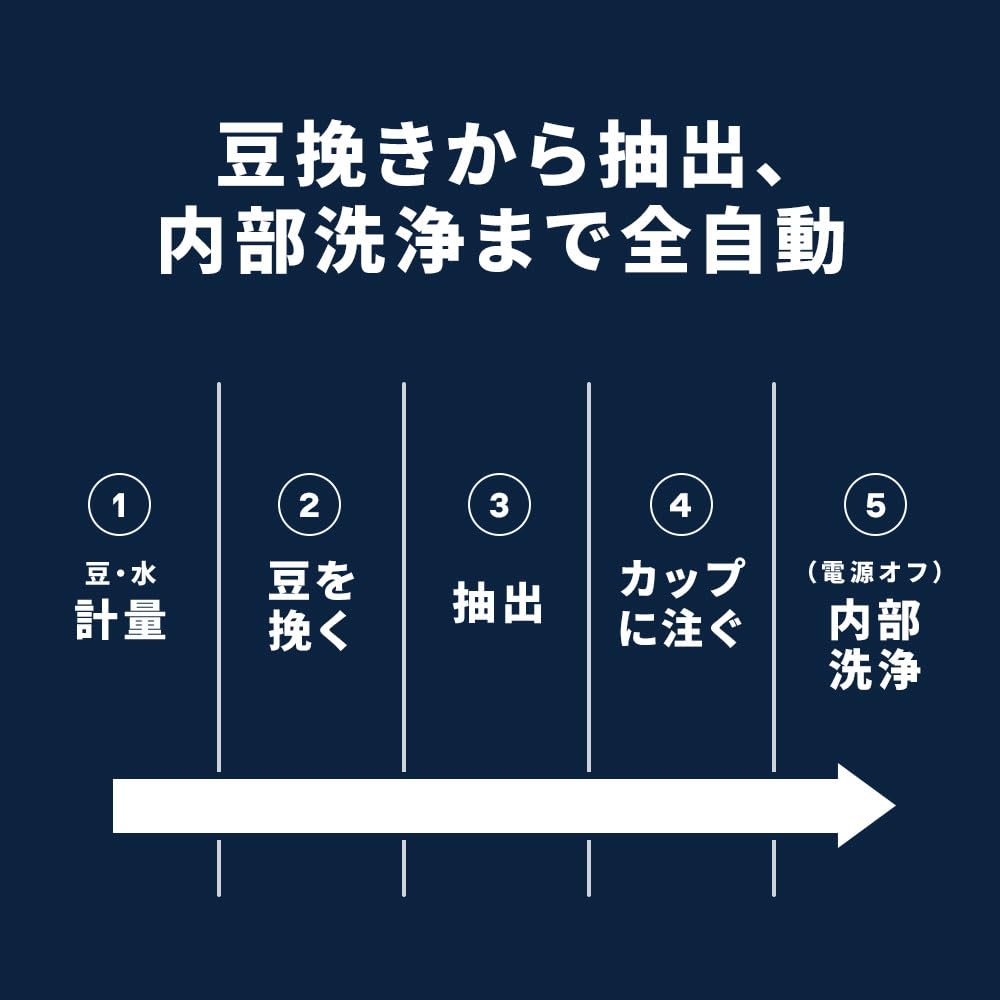 Полностью автоматическая кофемашина Magnifica Start ECAM22062B Кофемашина Эспрессо Машина Все 4 Меню Latte Crema System My Latte Function Cafe Latte