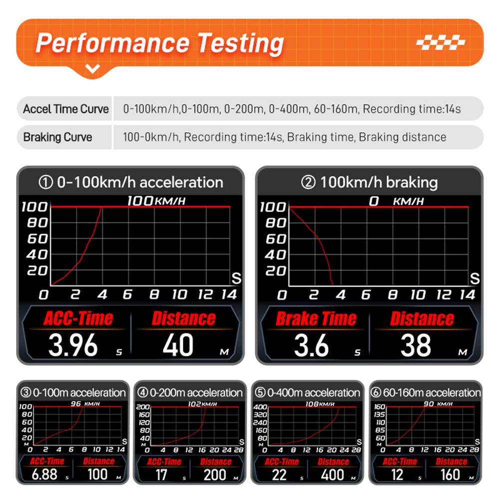 Car OBD + GPS HUD Head Up Display LCD Instrument Panel Gauge RPM Voltage Oi Pressure Turbo Meter Speedometer