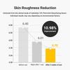 APRILSKIN Calendula 10% PHA+AHA Resurfacing Serum, 30ml