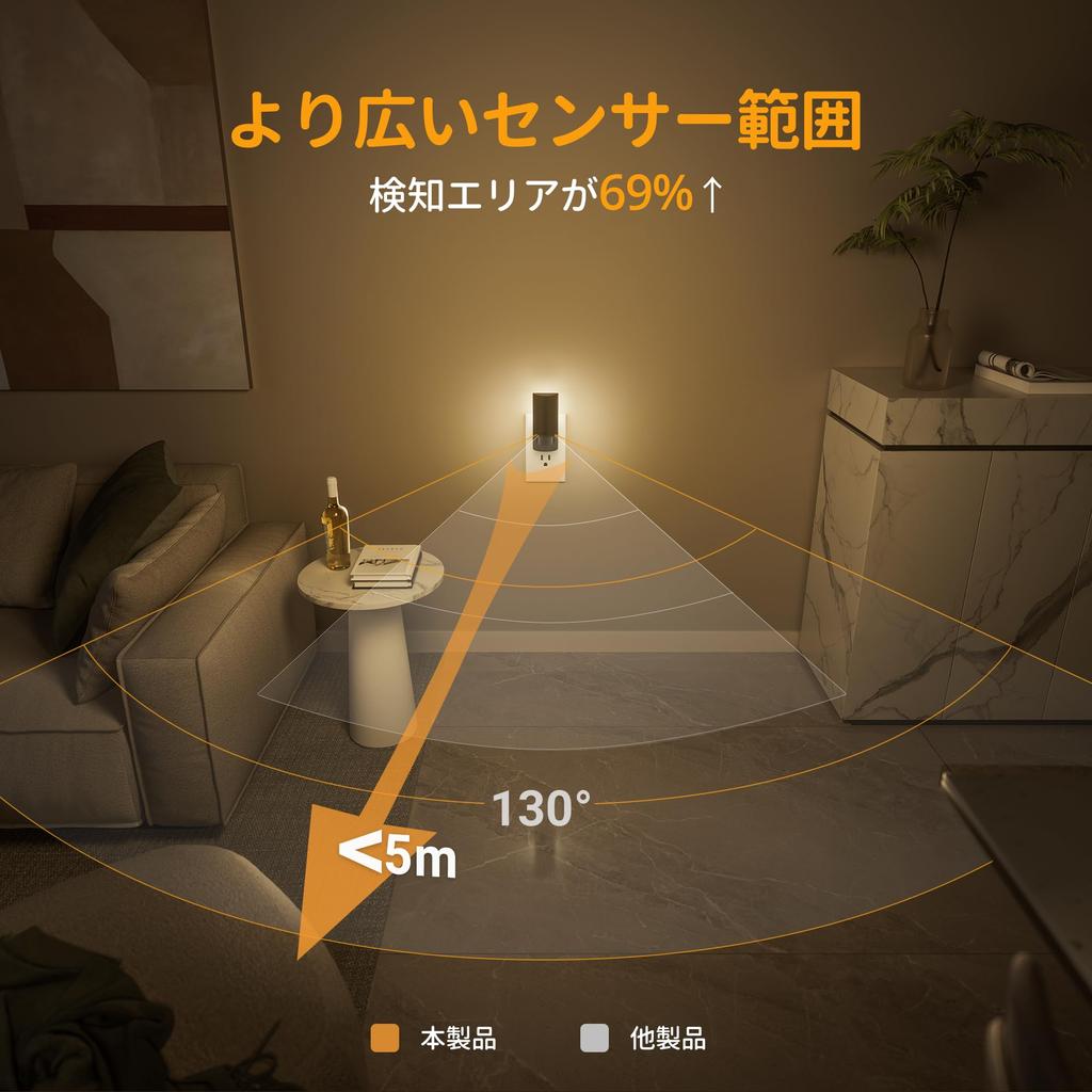 Lyridz Indoor Sensor Light, 300° Rotatable, Motion Sensor Light, Outlet Compatible, Ultra-Bright 150 Lumens, Adjustable Brightness and Time Setting,