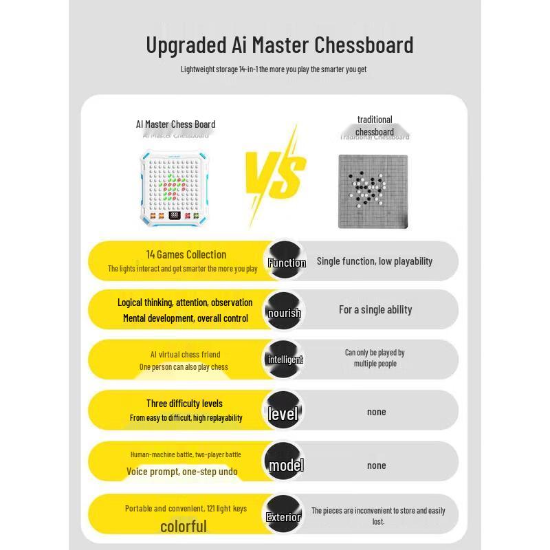 HANDUNYOU AI Smart Chessboard