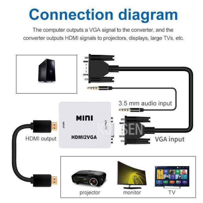 Av À HDMI-Black - Convertisseur HDMI Vers RCA AV-CVSB L-R, Boîtier Vidéo HD 1080P, Prise En Charge AV2HDMI, S