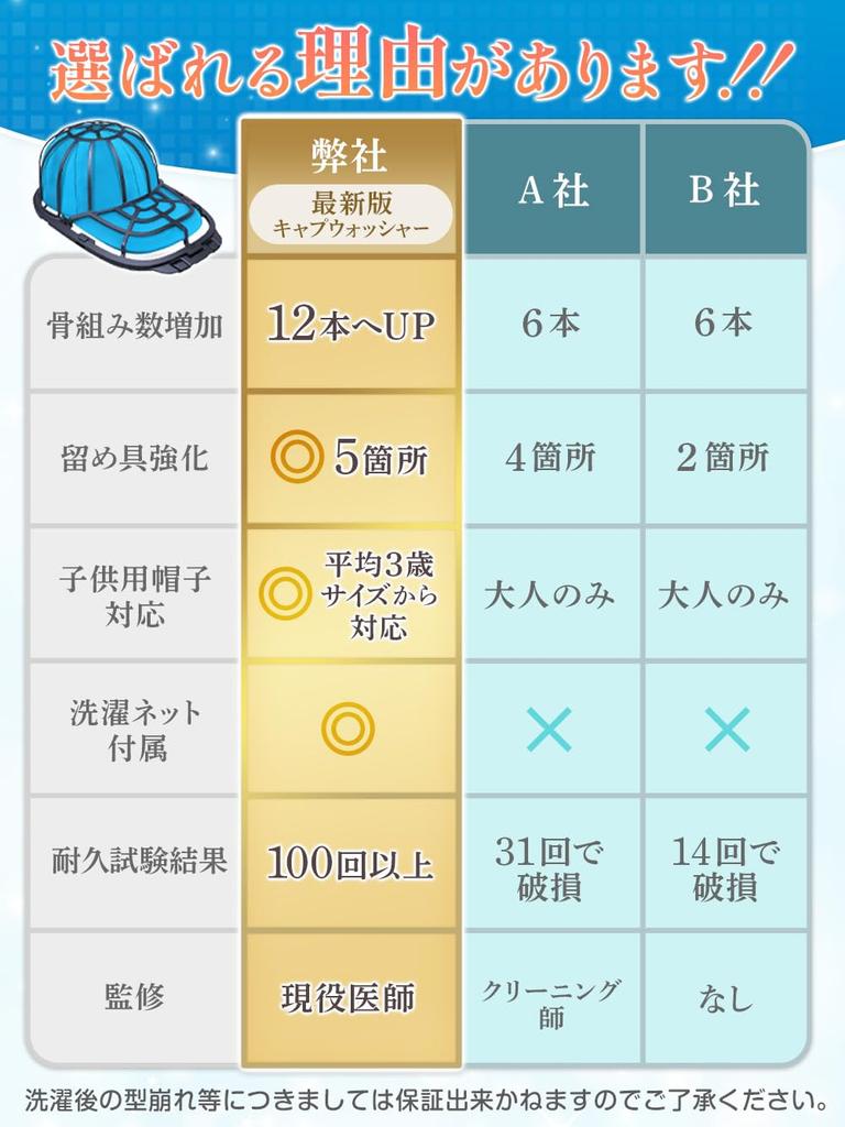 Кепка бейсболка фабричная HST Устраняет хлопоты ручной формовки для придания формы Машина Включает сетку для стирки и японскую стирку в стиральной машине. Двойной силы