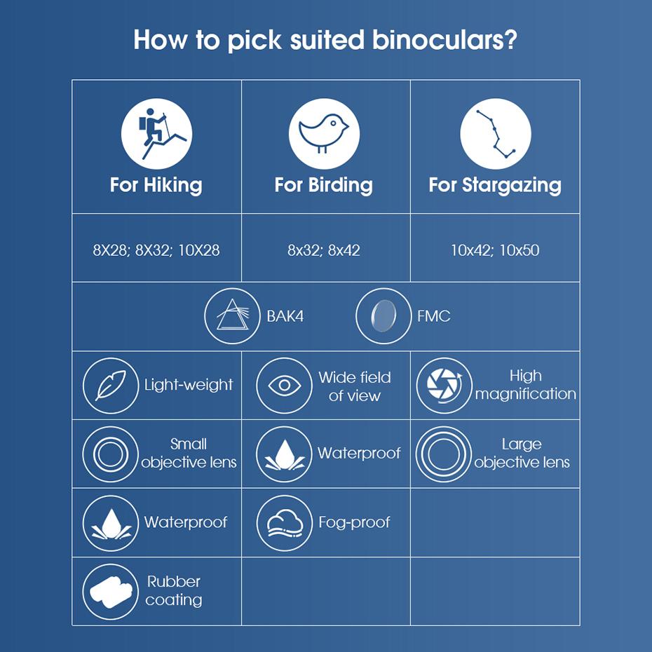 Бинокль SV47, профессиональный водонепроницаемый и защищенный от запотевания бинокль 8x32/8x42/10x42 для наблюдения за птицами
