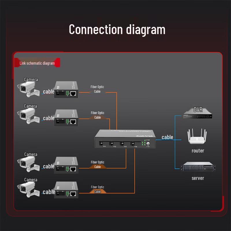 Оптический трансивер Gigabit с 4 волокнами и 8 портами Ethernet