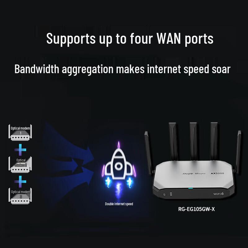 Ruijie RG-EG105GW-X Беспроводной шлюз-маршрутизатор WiFi 6 для предприятий (Китайская версия)