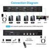 4 входа HDMI и 4 входа USB 3.0, 1 выход HDMI и 4 выхода USB 3.0 (концентратор)