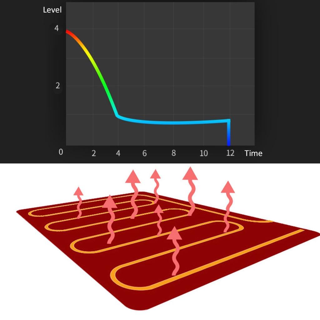 Электрические обогреватели, двойной температурный контроллер времени, зимний наматрасник с подогревом, теплая грелка для дома, спальни