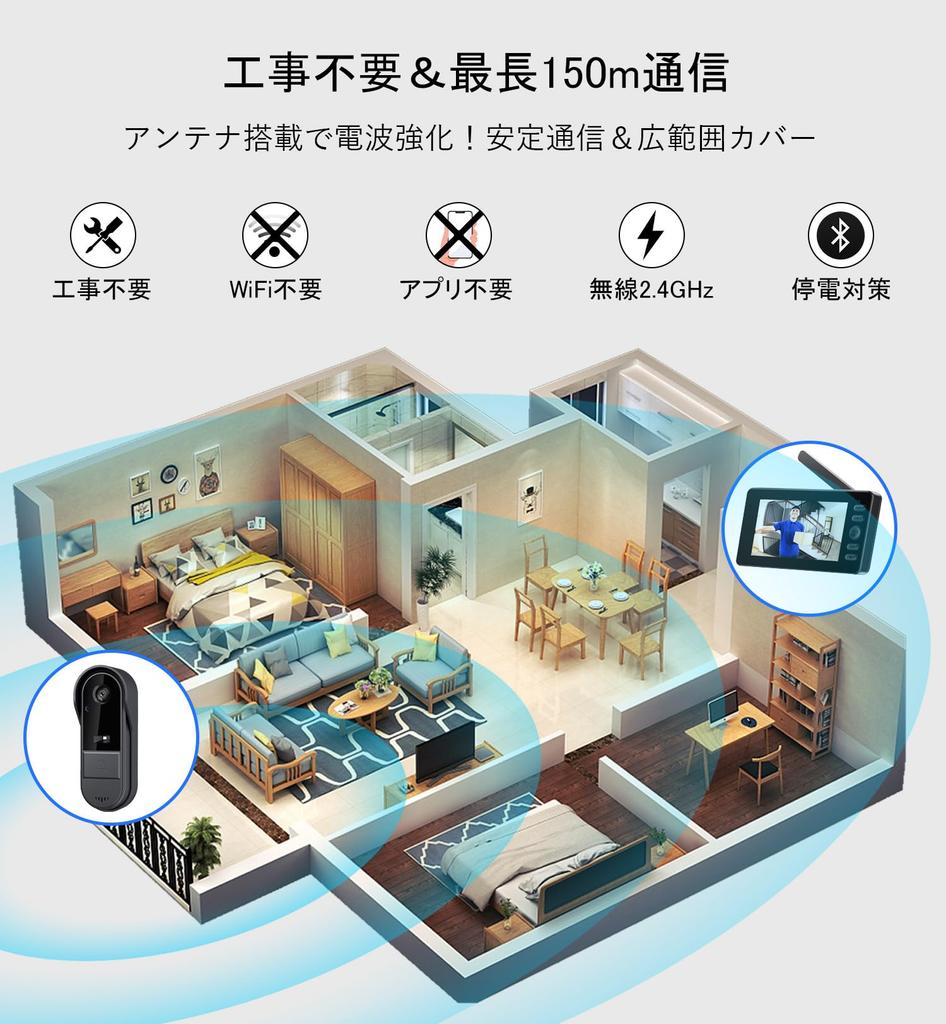 ZAIDER Video Door Phone with No Installation Required Improved Automatic Recording Remote Wireless Night IP65 Security for Includes Japanese