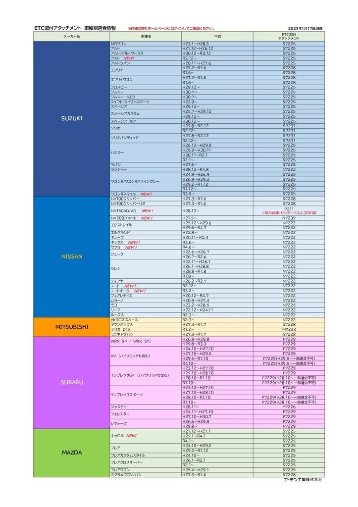 Крепление Amon H7232 ETC (Для Honda N-VAN)