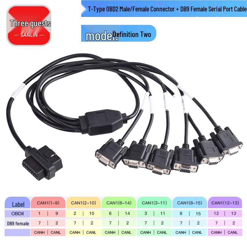 Sanlin Connectivity Solutions