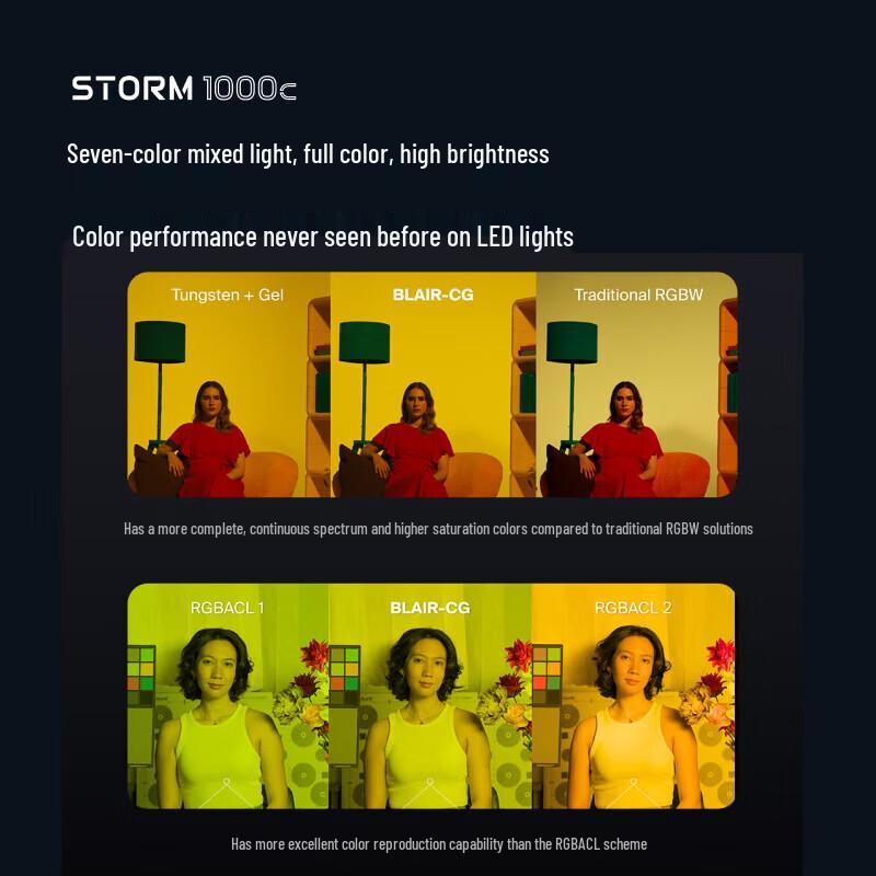 Aputure STORM 1000c Профессиональный светодиодный заполняющий свет
