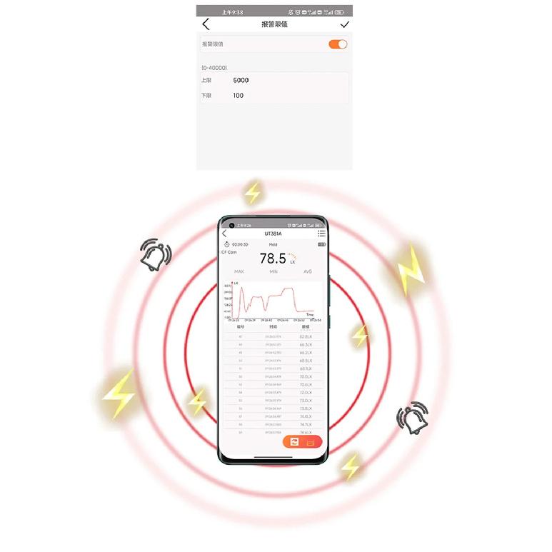 UNI-T UT381A Illuminometer Integrated & Split Digital Light Illuminance Meter 400000 Lx 37160 Fc Luxometer with Bluetooth APP
