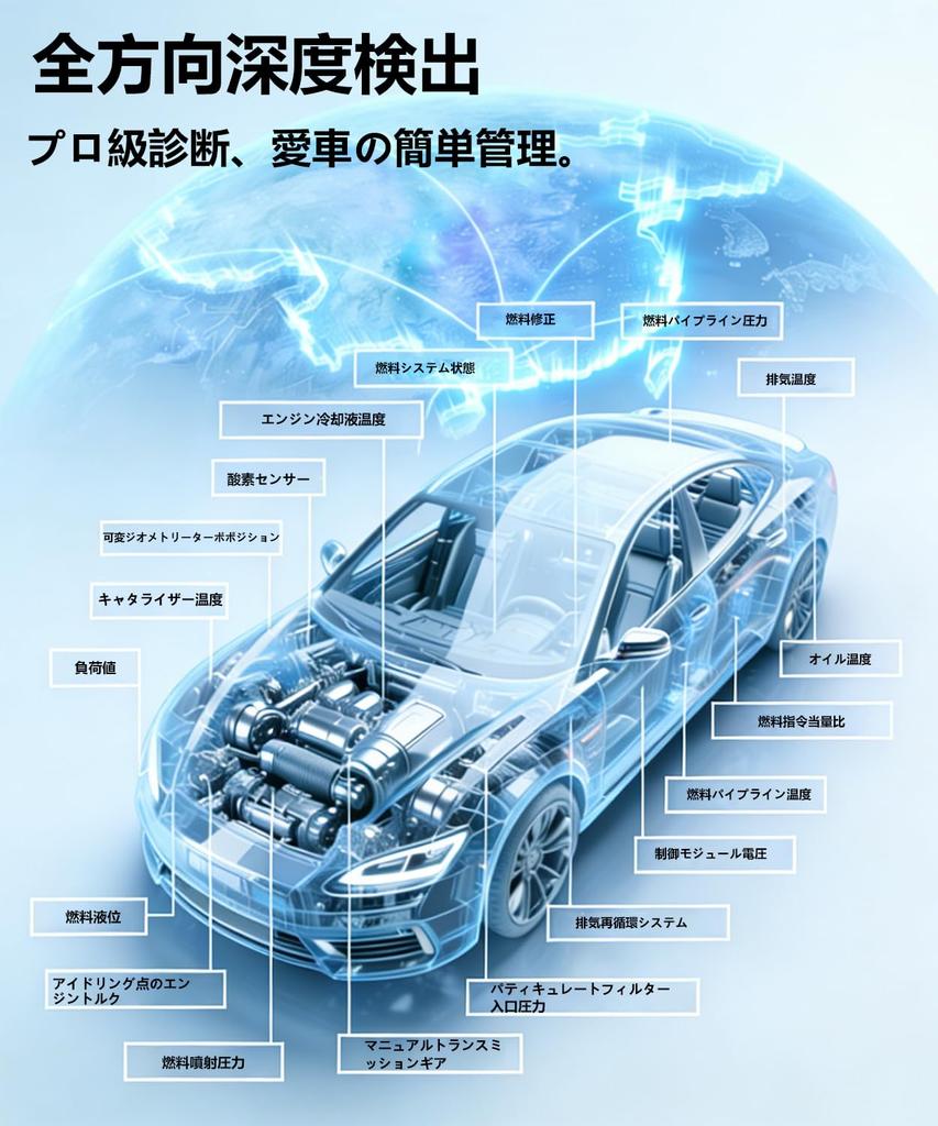 OBD2 Диагностический инструмент с анализом CO2 топлива двигателя расхода воздуха 6 сбросов 4 системы Профессиональный сканер Облачная печать Диагностика Пожизненно бесплатно
