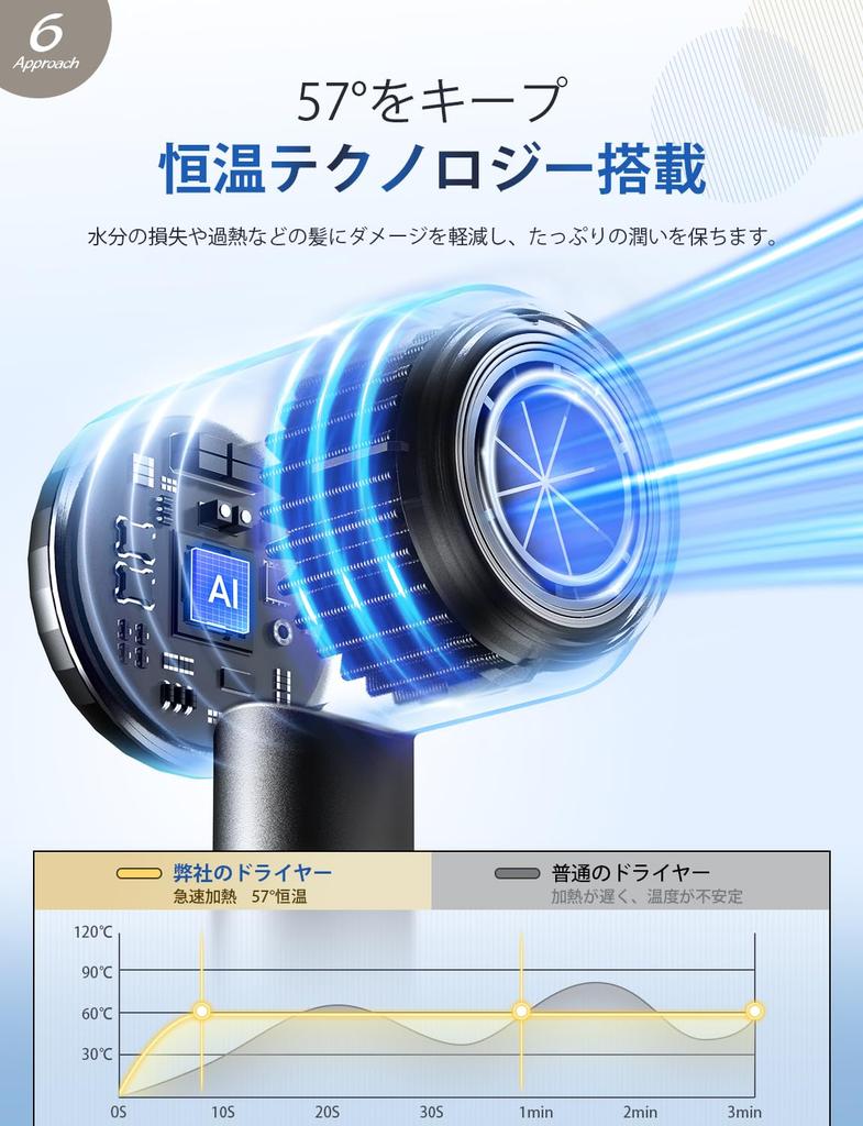 Hair Dryer Innovative High Airflow Fast Hair Dryer with Hot and Cold Air Alternating Airflow Constant Temperature Hair Cool Air Nozzle PSE Ideal for