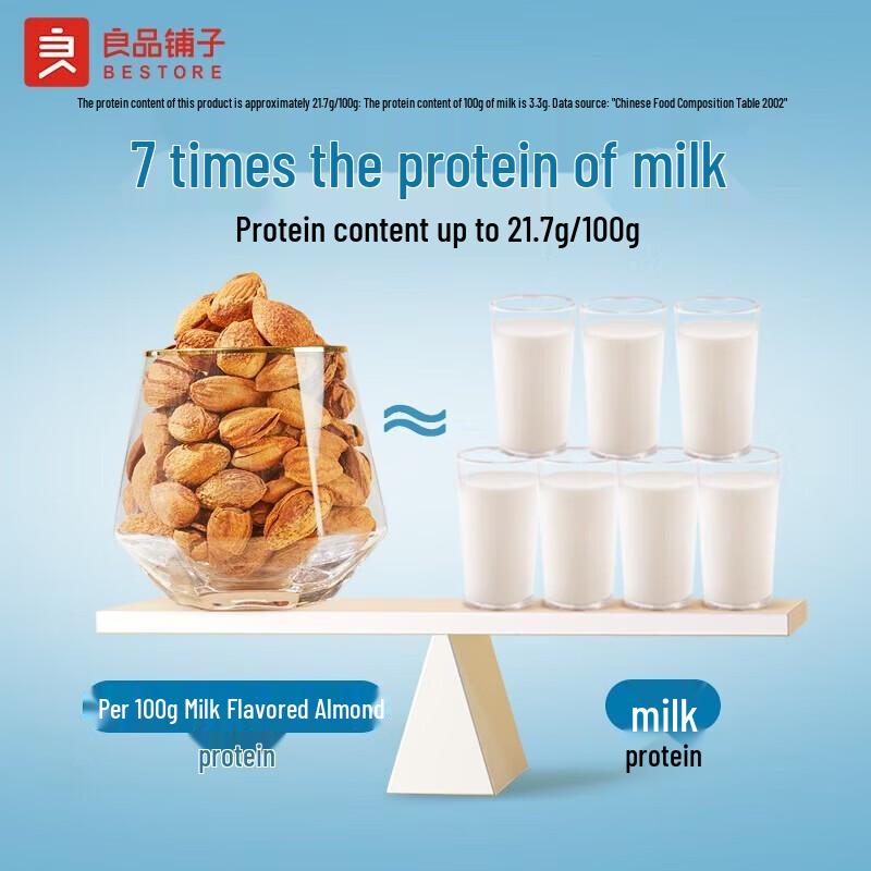 Bestore Milky Almonds