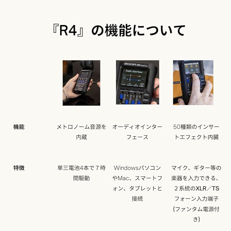 ZOOM R4 32-битная запись с плавающей запятой, 4-дорожечная запись, Карманный многодорожечный рекордер, Регулировка усиления не требуется, Без искажений, Встроенный микрофон,