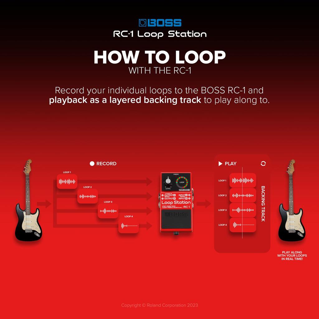 BOSS Loop Station Looper RC-1