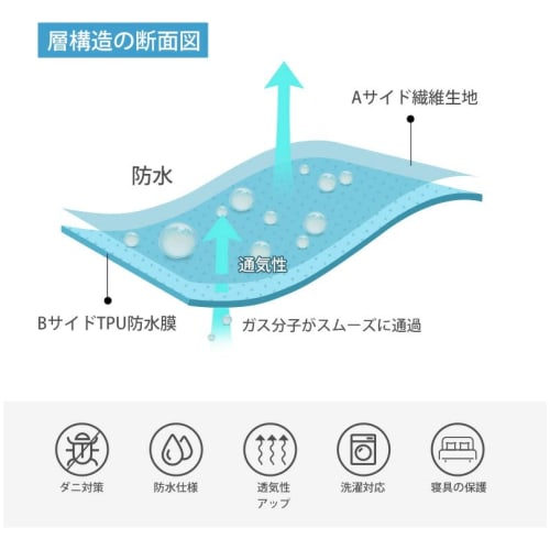 Водонепроницаемые наволочки Vallein, 43*63 см, Набор из 2 штук, Стиль конверта, Машинная стирка, Полностью водонепроницаемые, Устойчивые к пылевым клещам, Антибактериальные, Устойчивые к запахам