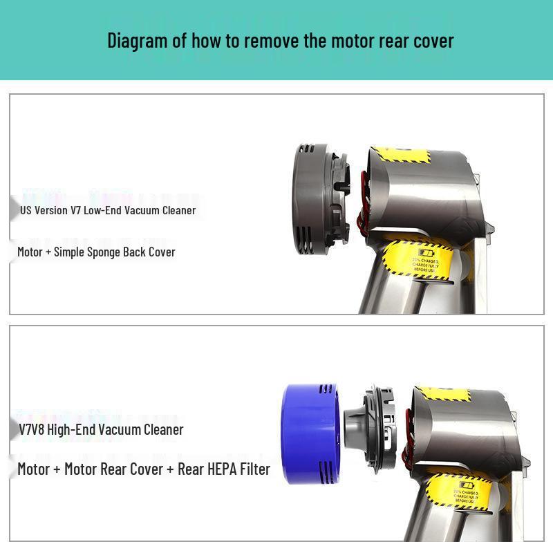 Крышка заднего HEPA-фильтра основного блока двигателя Dyson V7/V8