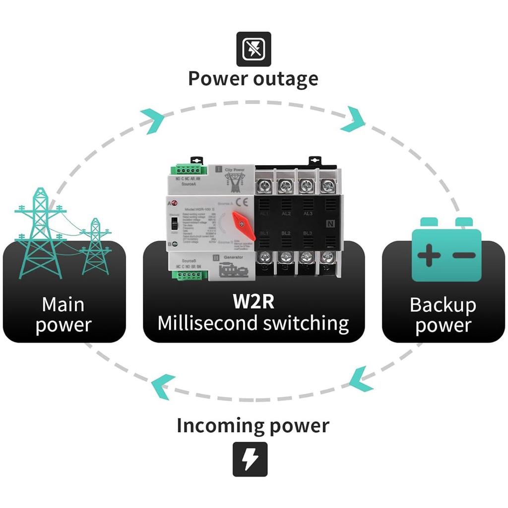 100A 4-полюсный автоматический переключатель двойного питания, контроллер переключения с креплением на DIN-рейку для домашнего генератора, быстрое переключение