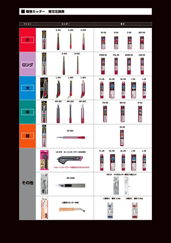 Kai Corporation Сделано в Упаковка из 5 шт. Замена для Floor Clean Professional 022KZ0092 Фреза с U-образным пазом, 2,8 мм, Япония, Мачисеки, Лезвия, Заполнение швов,