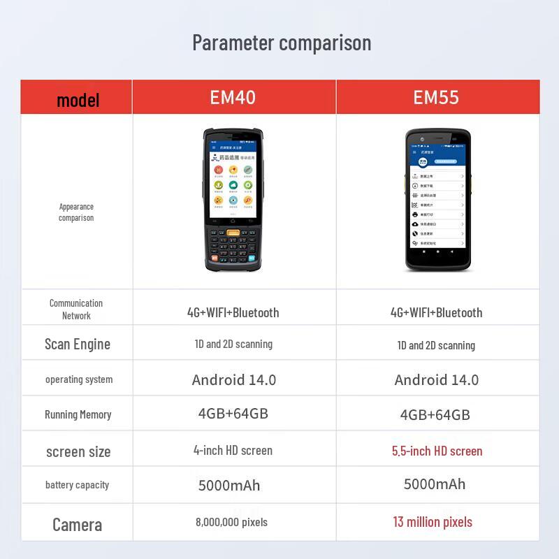 Ezscan PDA Medical Code Traceability Scanner