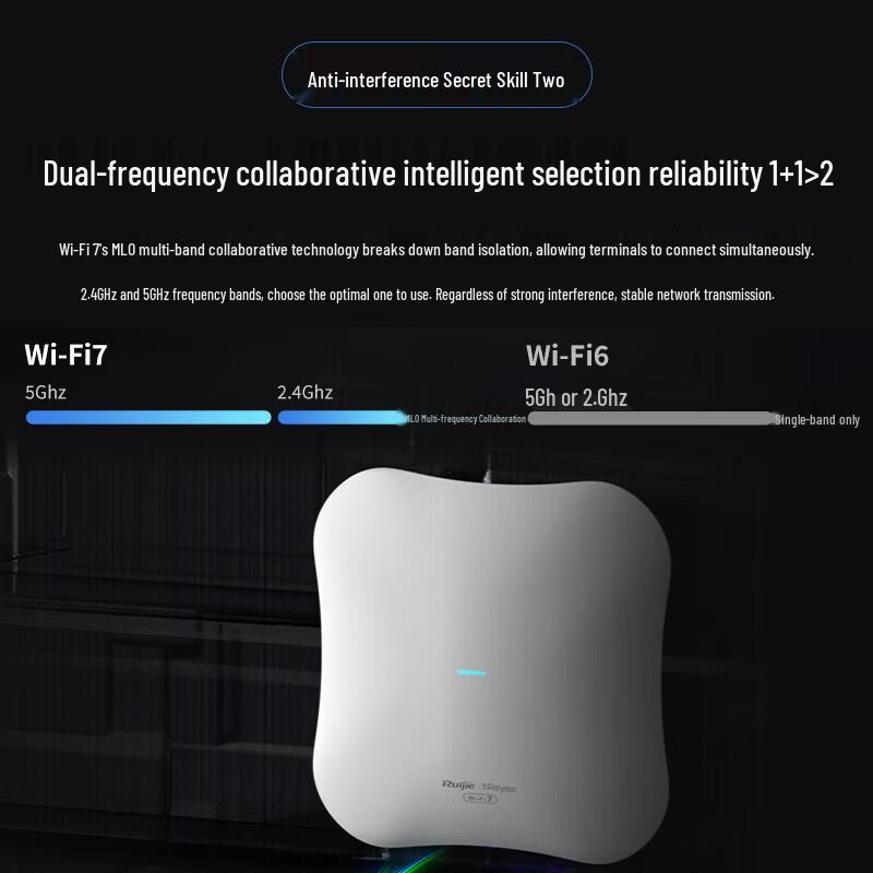 Ruijie RG-RAP2271(MG) WiFi7 2.5G Ceiling Mount AP