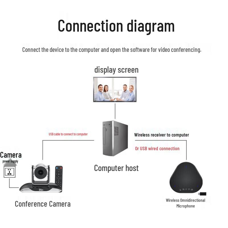 YSX 4K Wireless Video Conference Solution (CN version)