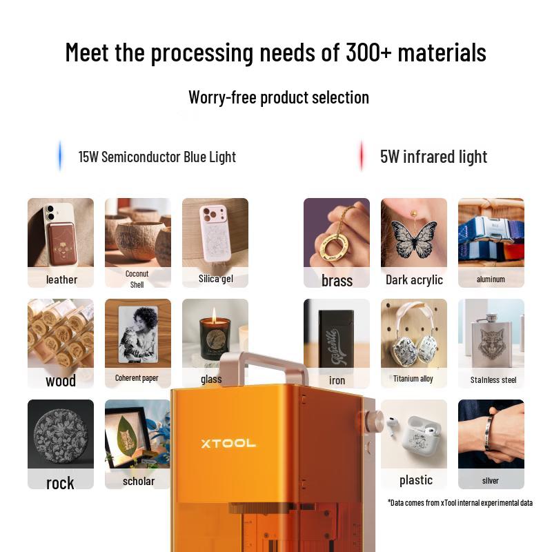 XTOOL F2 Portable Dual Laser Engraving and Marking Machine