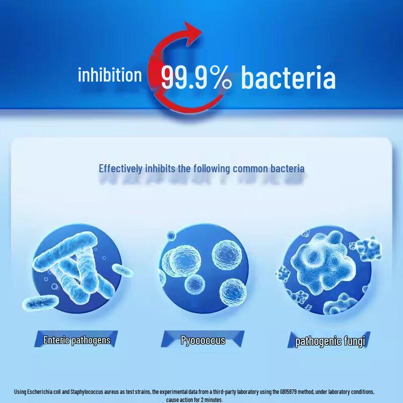 Safeguard Antibacterial Hand Soap