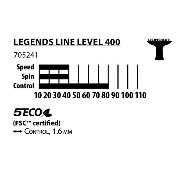 DONIC Legends 400 FSC Table Tennis Racket
