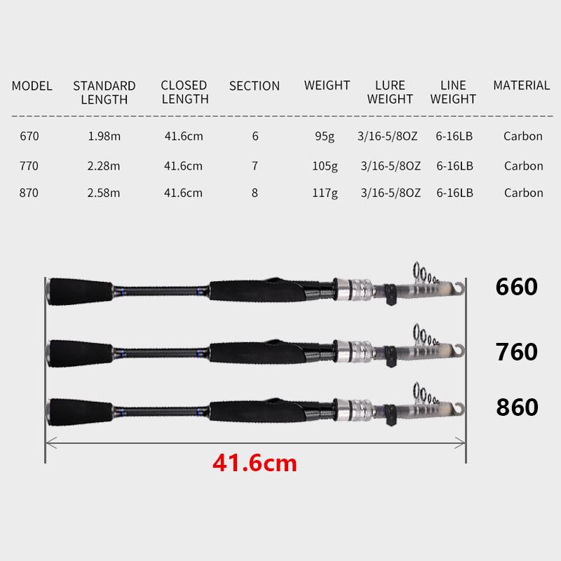Mavllos Ultra Short 1.98m/2.28m/2.58m Spinning Telescopic Fishing Rod Lure Weight 5-18g