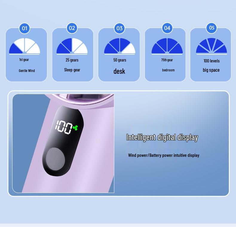 Ручной высокоскоростной USB-вентилятор с цифровым дисплеем и 100-ступенчатой регулировкой