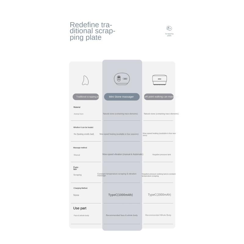  Smart Facial Massager Electric Stone Gua Sha Board Vibrating Heating Therapy Scraping Plates Face Lifting Slimming